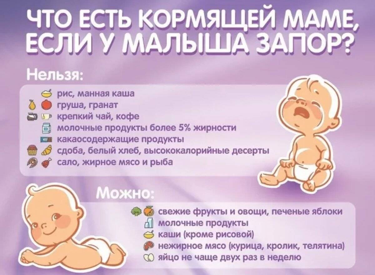 Как отличить колики от газиков у новорожденных