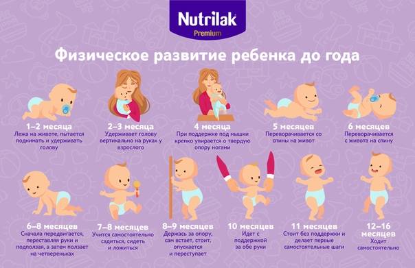 Самые важные показатели развития ребенка в 1 год и 2 месяца
