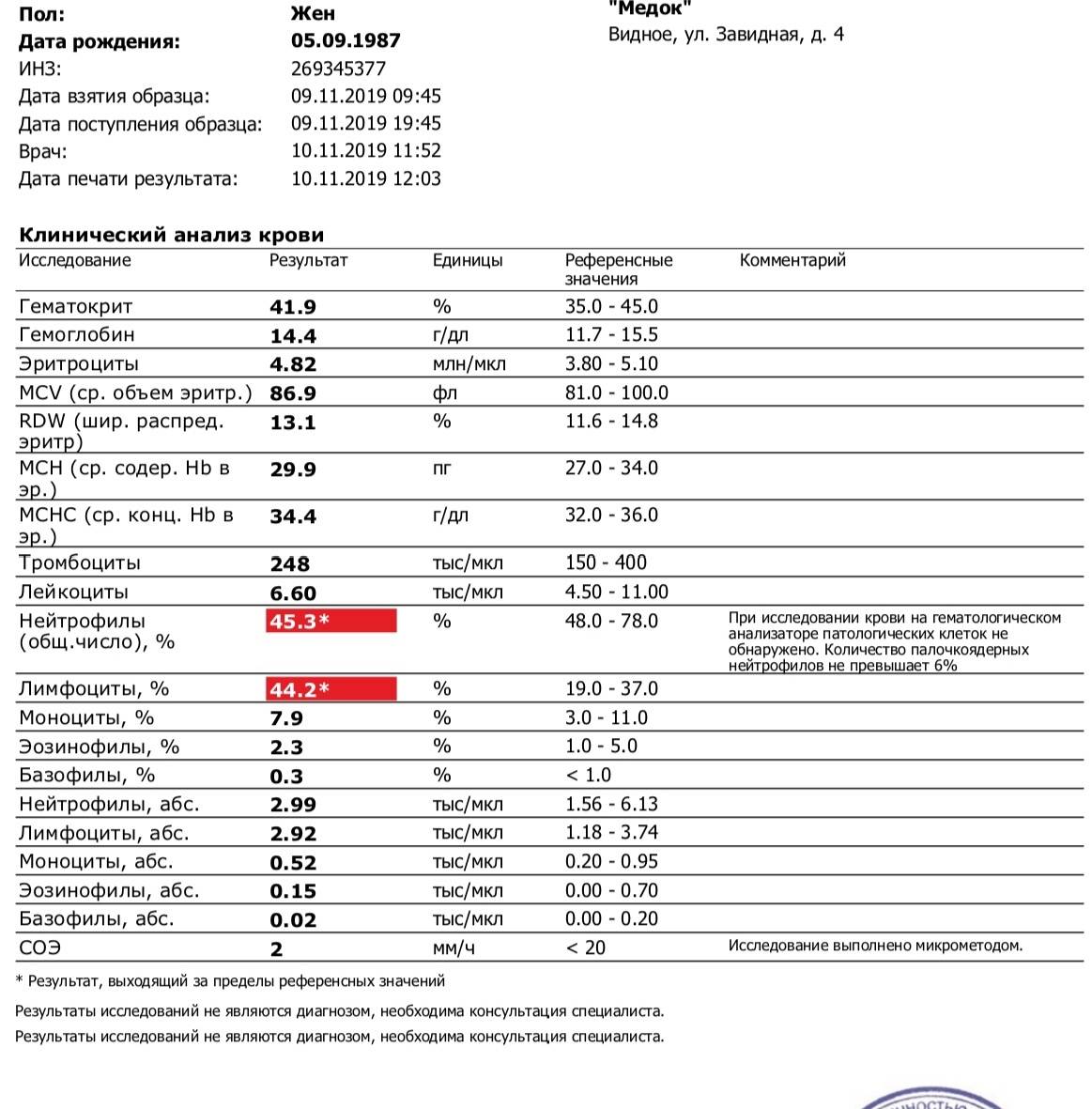 Повышенные нейтрофилы у взрослого. Палочкоядерные нейтрофилы повышены. Нейтрофилы сегментоядерные понижены у женщины. Нейтрофилы понижены лимфоциты повышены. Палочкоядерные нейтрофилы повышены у ребенка.