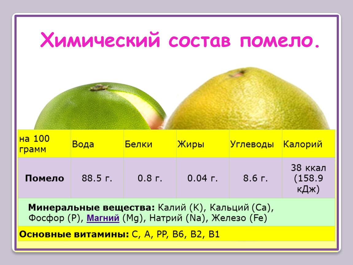 Помело: как выбрать фрукт, и чем он полезен для сердечников