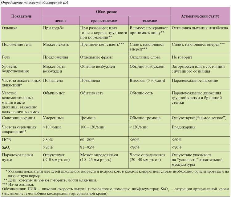 Острый трахеит: симптомы, признаки и лечение острого трахеита у взрослых | доктор мом®