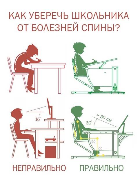 Обучаем детей правилам этикета за столом..  государственное учреждение образования "ясли-сад № 73 г. бобруйска"