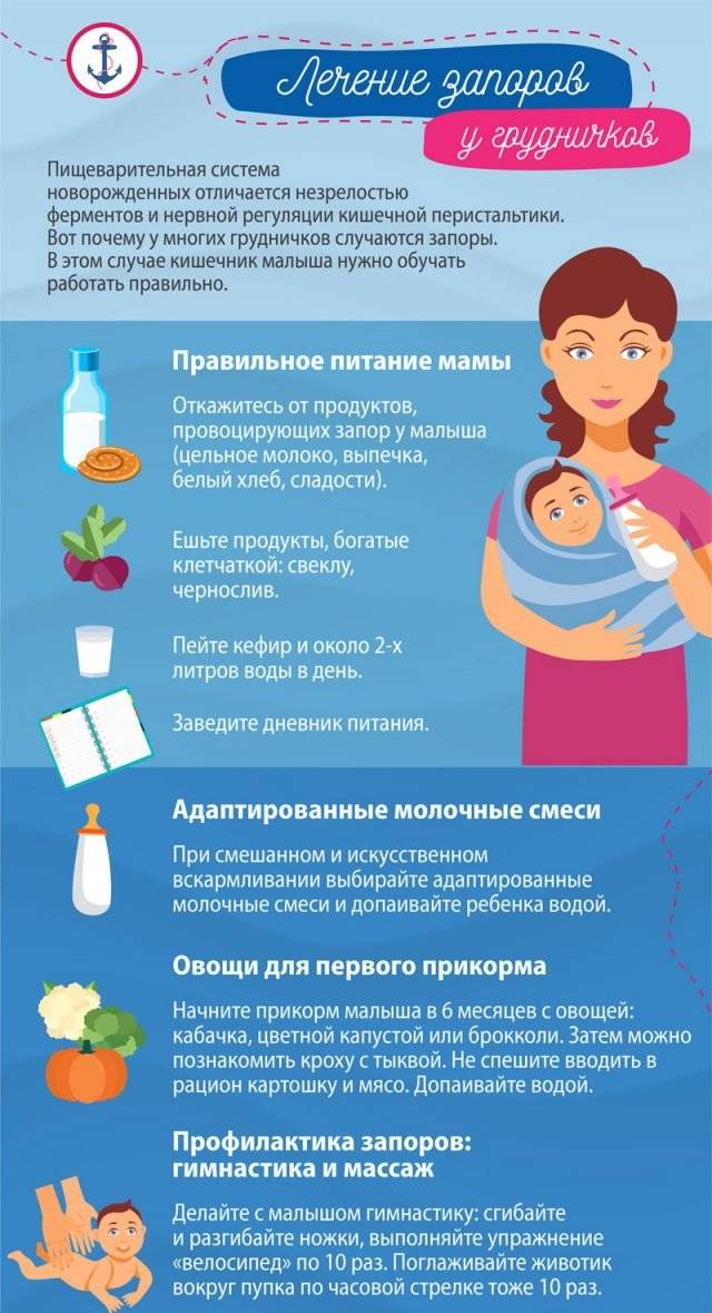 Запоры у кормящих мам