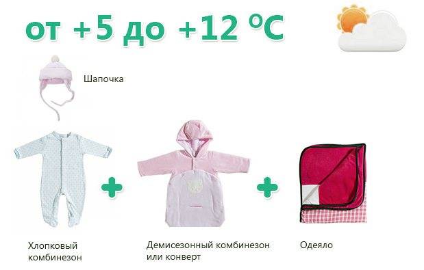 Как одевать новорожденного весной на прогулку, одежда для грудничка на улицу