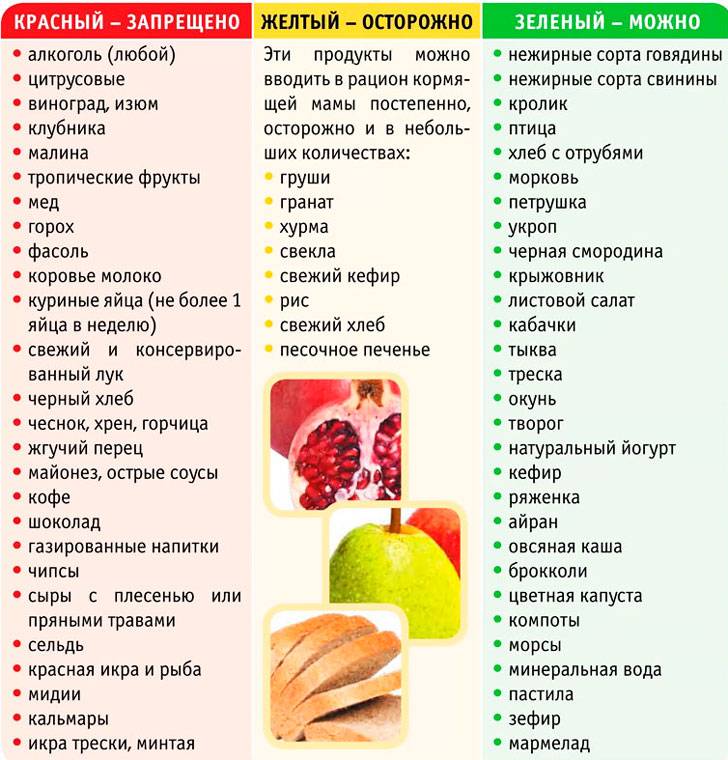 Гипоаллергенная диета: меню, продукты и блюда | food and health