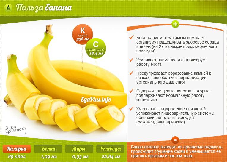 Когда ребенку можно давать банан: со скольки месяцев, грудничку, прикорм - журнал expertology