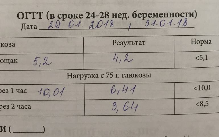 Направление на глюкозотолерантный тест при беременности образец