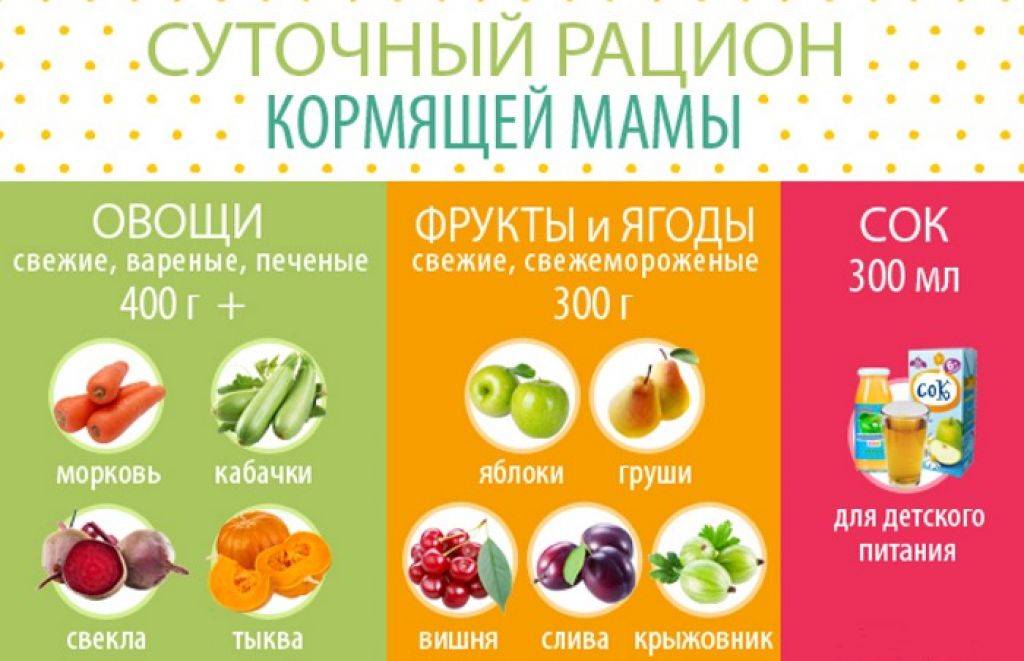 Какие овощи можно кормящей маме?
