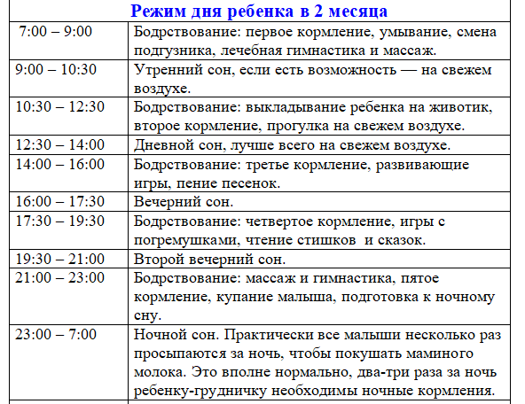 График кормления ребенка в 3 месяца на искусственном вскармливании. Режим ребёнка в 2 месяца на искусственном вскармливании. Режим 2х месячного ребенка таблица. График дня 2 месячного ребенка.