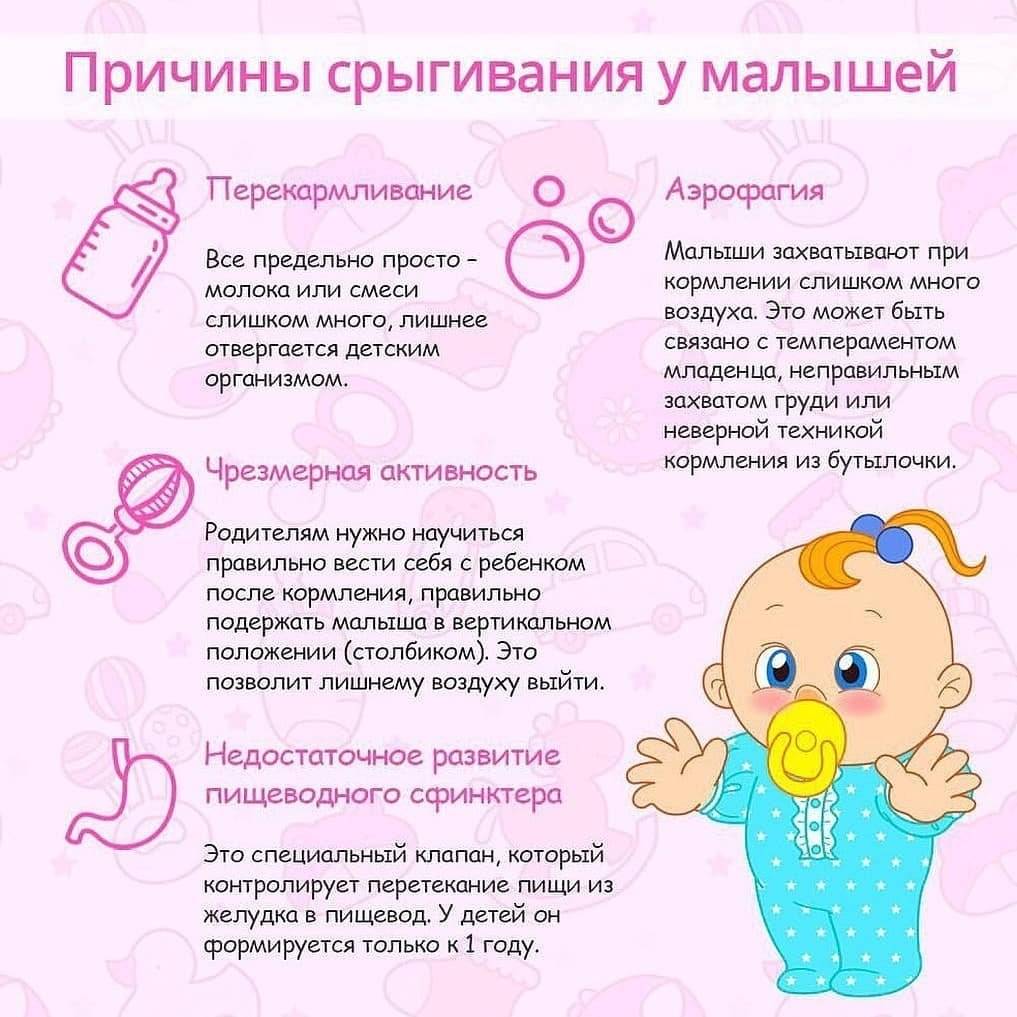 Как помочь малышу срыгнуть - agulife.ru