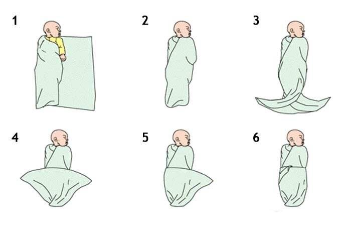 Как правильно пеленать новорожденного в картинках + видео