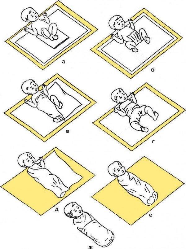 Способы пеленания новорожденного ребенка техника в картинках пошагово