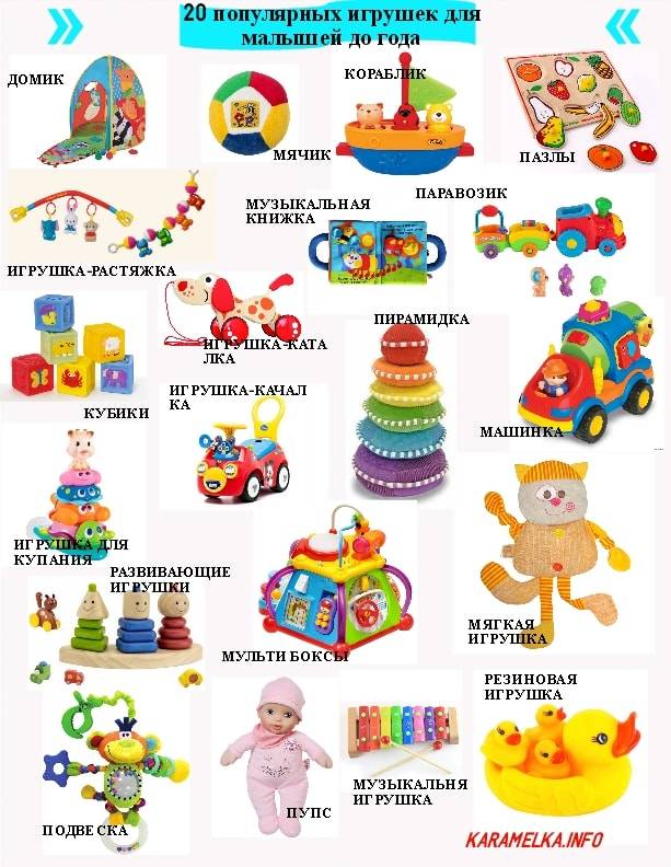 Игрушки для детей до года по месяцам — таблица