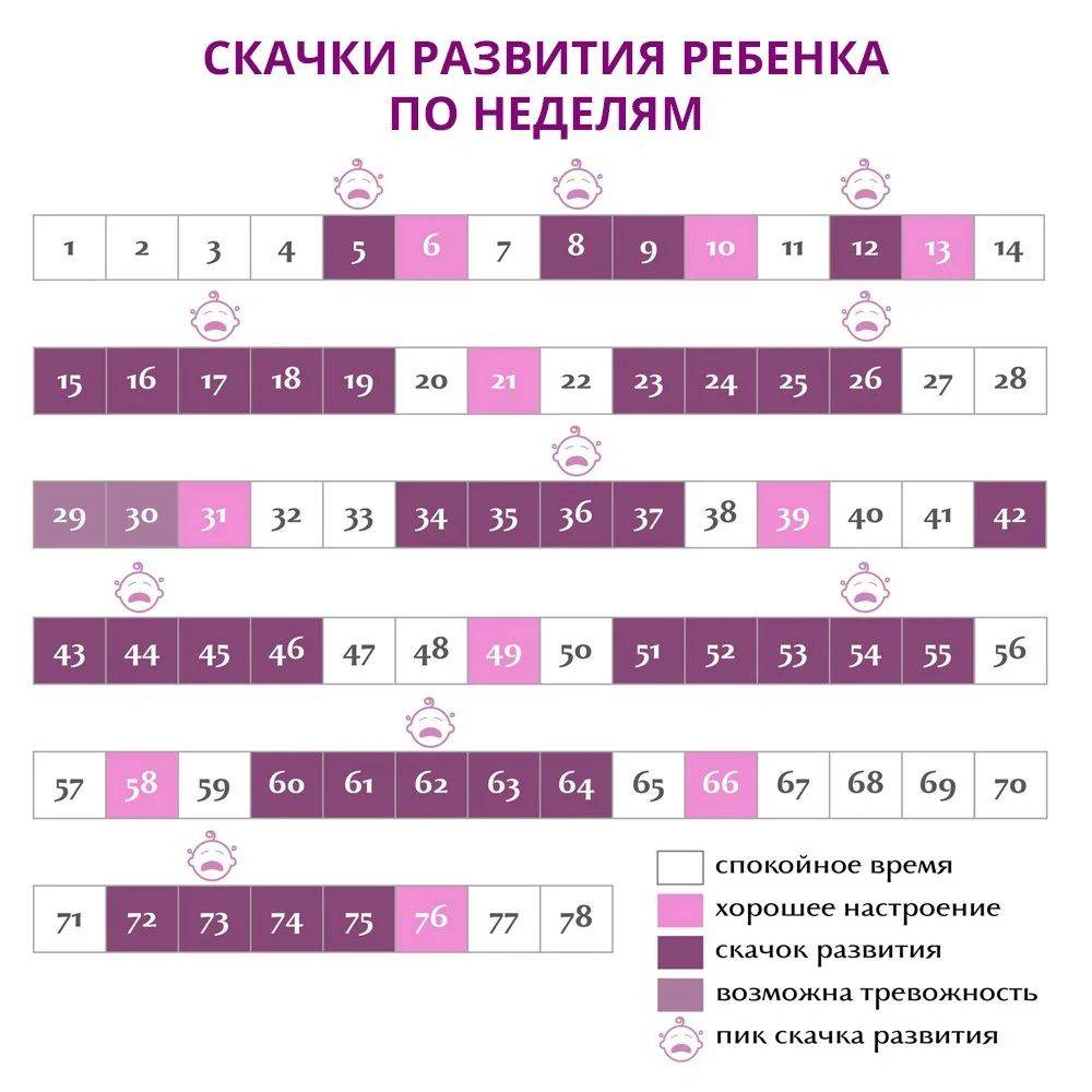 Развитие ребенка от 2 до 3 лет: нормы роста у девочек и мальчиков, речь, навыки - agulife.ru