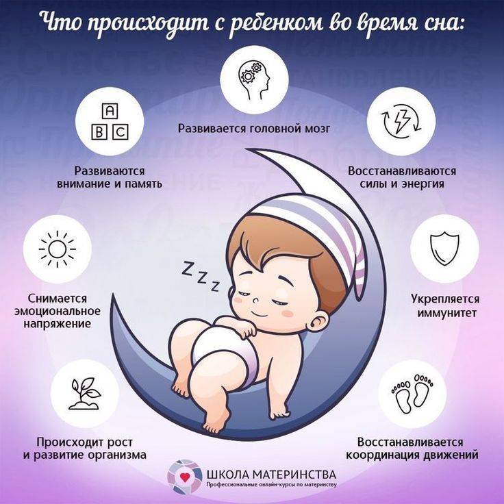 Как уложить ребенка спать днем?