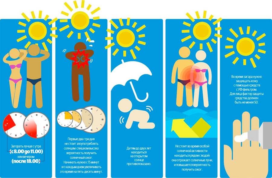Сколько загорать ребенку, противопоказано ли солнце детям, вред загара для детей