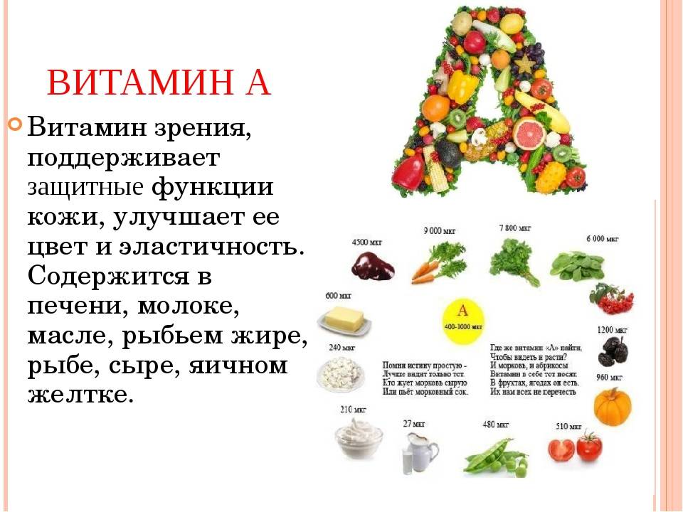 Полный гид по витаминам: 13 главных веществ для вашего здоровья