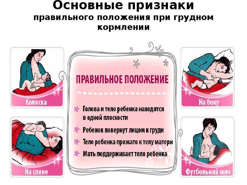Лактостаз груди у кормящей матери: симптомы, лечение в домашних условиях | nutrilak