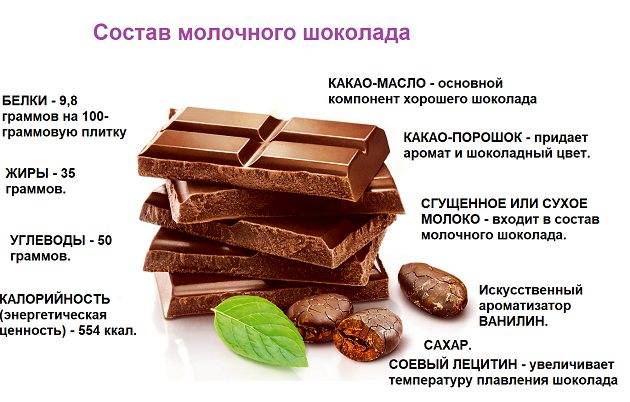 Горький шоколад при гв: рекомендации по употреблению темного продукта в прикорме ребенка и грудном вскармливании