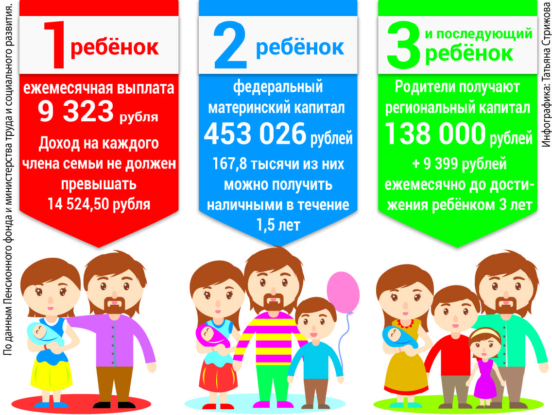 Что положено при рождении третьего ребёнка: льготы и виды выплат для многодетных семей в россии