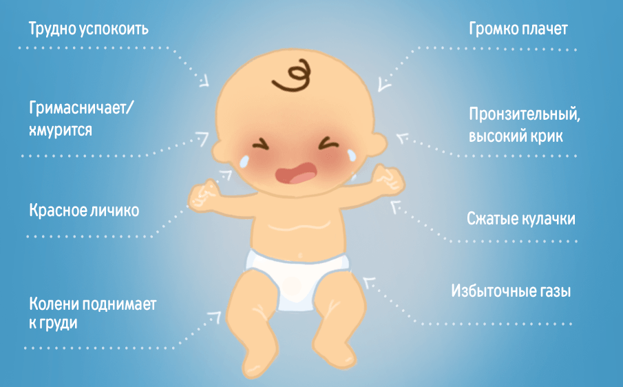 Газики у новорождённого: 6 способов помощи младенцу