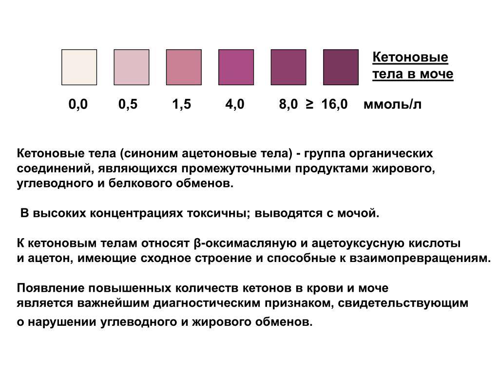 Ацетон в анализе мочи у ребенка