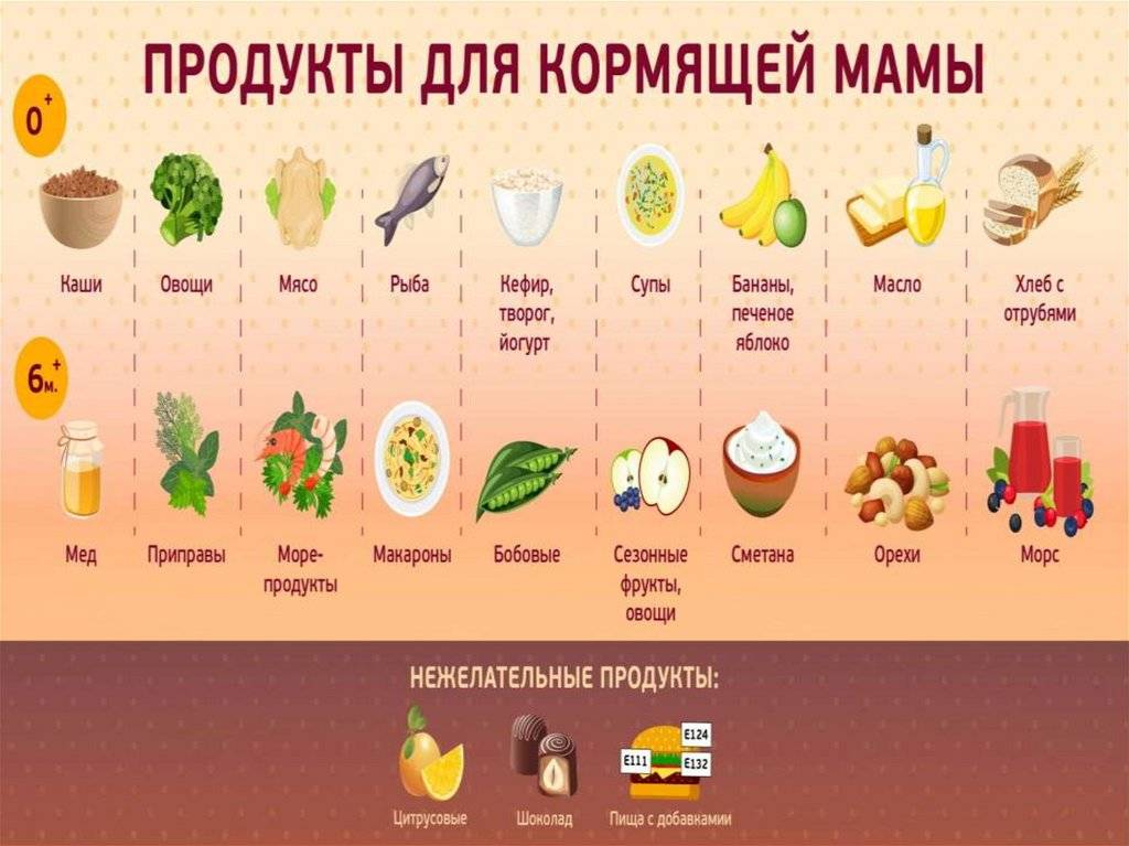 Какие фрукты и овощи можно кормящей маме: как выбрать полезные