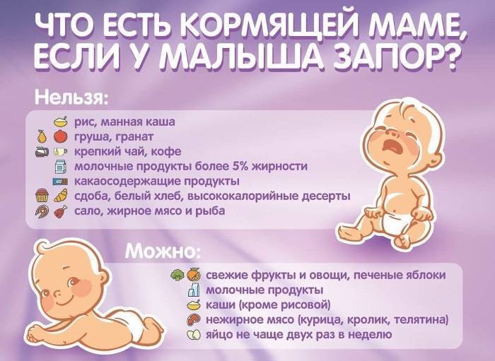 Газики у новорожденного: как помочь