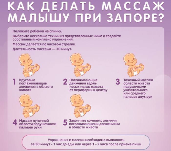 Колики у новорожденных: когда начинаются и когда проходят