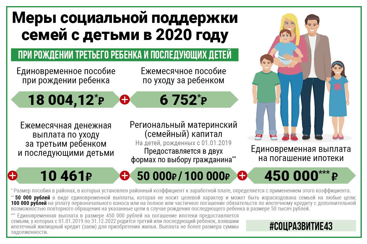 Компенсация за коммунальные услуги многодетным семьям в москве в 2021