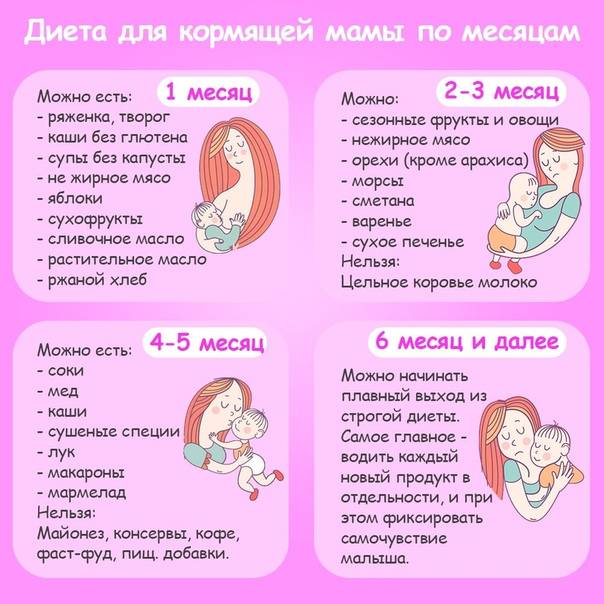 Питание при грудном вскармливании. питание мамы в первом месяце гв