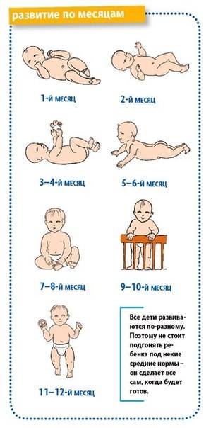 Как научить ребенка ползать: советы и упражнения для грудничков