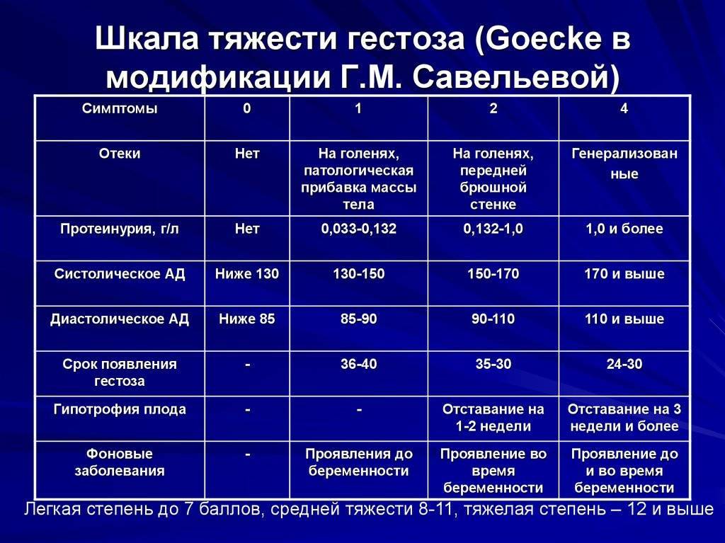 Клиническая картина преэклампсии