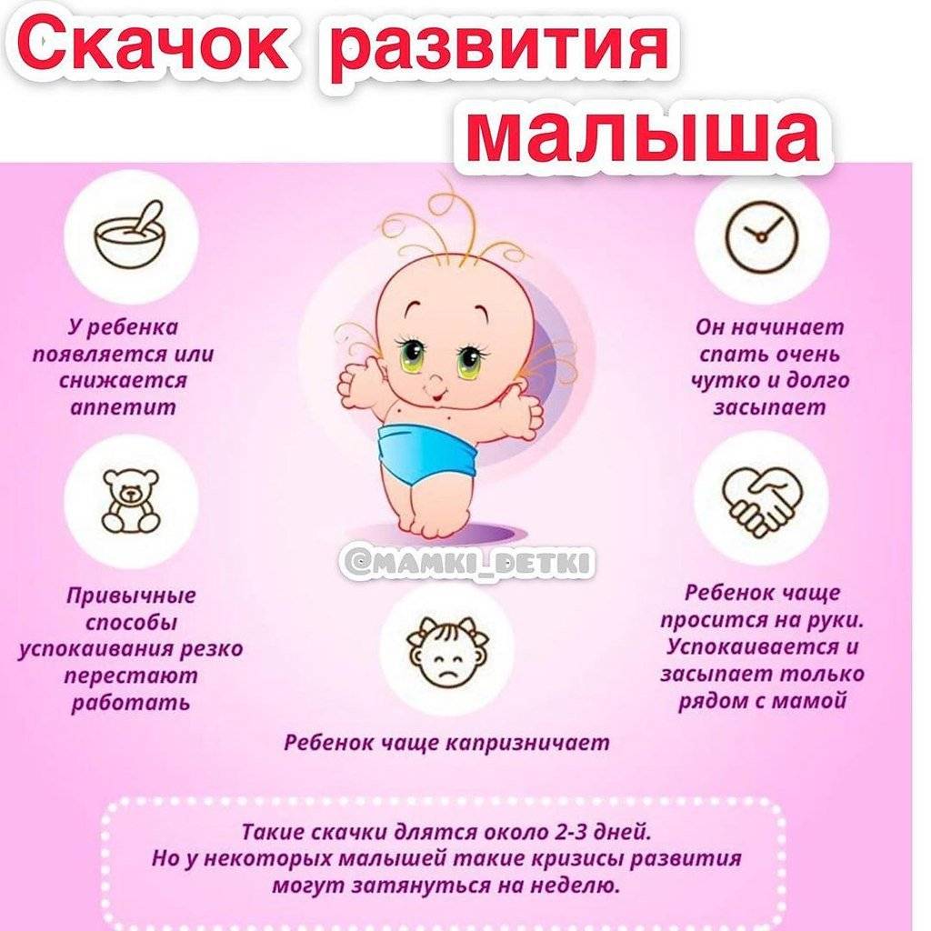 Ребенок 1 месяц: развитие и уход | компетентно о здоровье на ilive