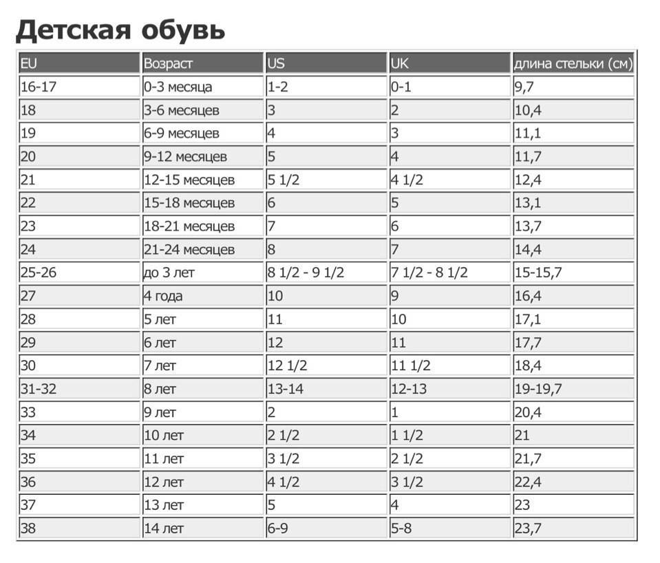 Таблица детской обуви. Таблица размеров стопы у детей. Размер стопы в см таблица у ребенка. Размер ноги у детей таблица по возрасту до 8 лет. Размер обуви таблица для детей до года.