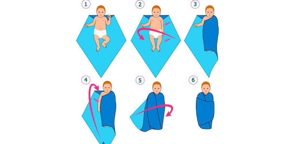 7 способов пеленания ребенка. пеленание новорожденного за и против