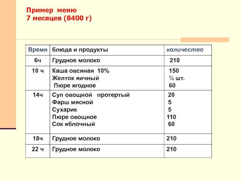 План питания в 9 месяцев ребенка