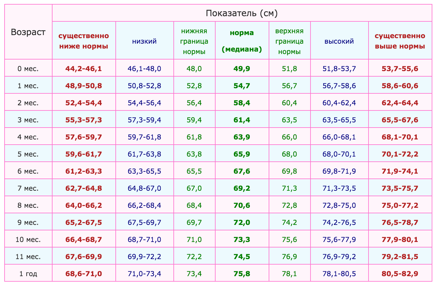 С какого по какой возраст растут на теле волосы