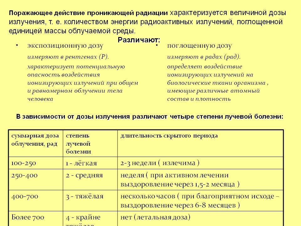 В каких случаях и с какого возраста делают рентген детям? когда назначается обследование, рентген с какого возраста не представляет угрозы для здоровья?