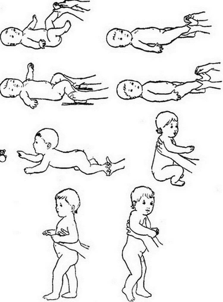 Гимнастика для новорожденных ???? с первых дней жизни: динамическая и классическая