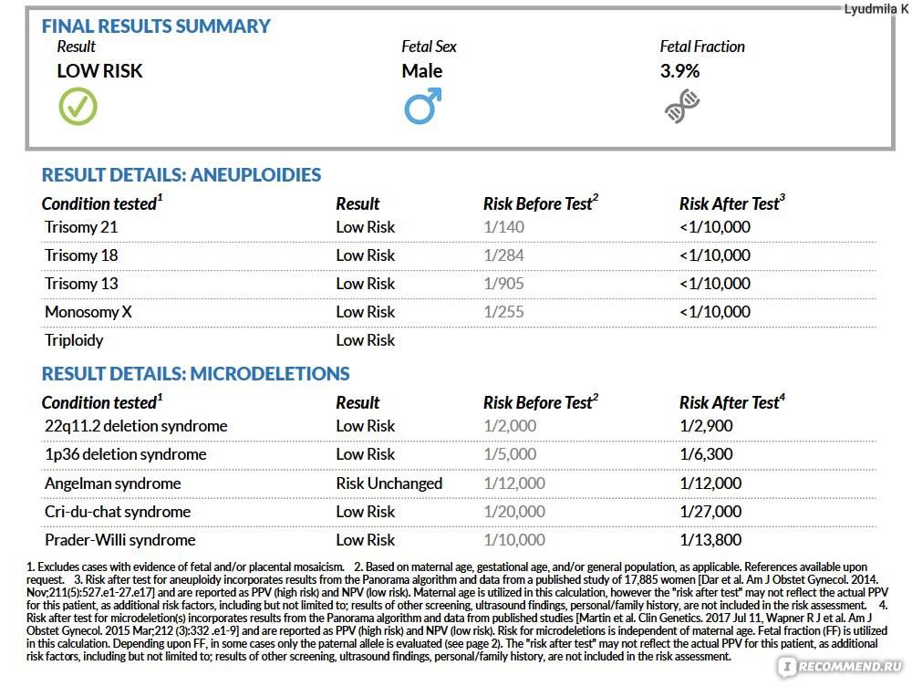 Prenatest или пренатальный скрининговый тест и panorama-test (панорама-тест)