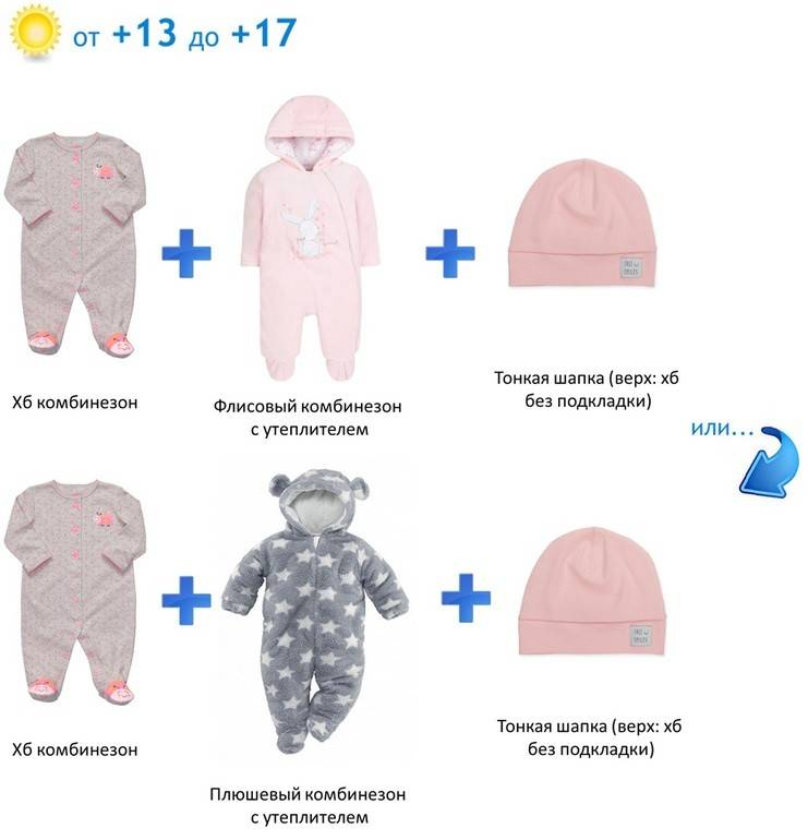 Как одеть малыша по погоде: одеваем ребенка на улицу летом, осенью, зимой и весной