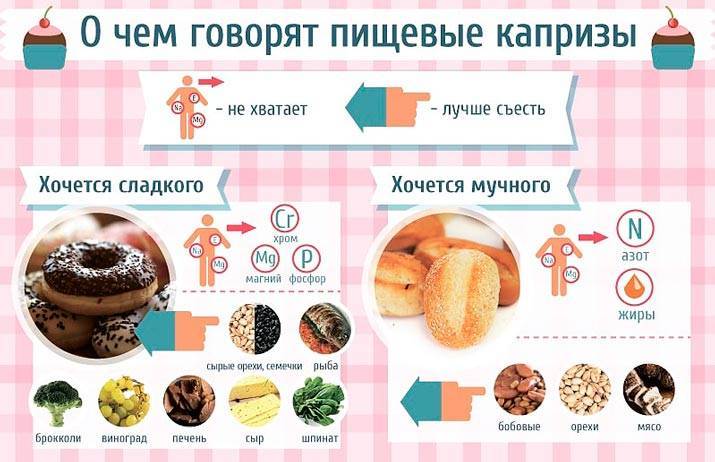 ᐉ почему во время беременности хочется соленого. почему во время беременности тянет на солёное: причины странной особенности - ➡ sp-kupavna.ru