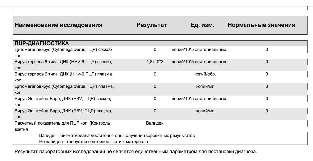 Герпес 2 типа лечение у женщин препараты схема лечения