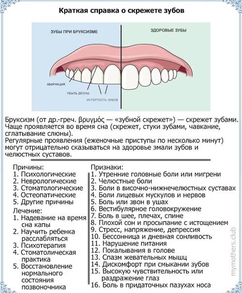 Если ребенок скрипит зубами: причины и подходы | фонд выход, аутизм в россии
