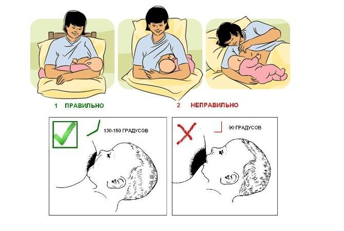 Как правильно кормить ребенка грудью
