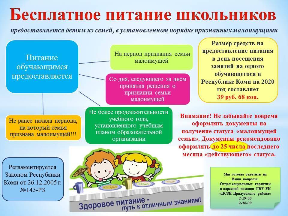 Как получить деньги вместо молочной кухни через госуслуги? (для жителей московской области) | bankstoday