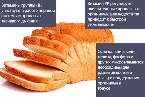 Давать ли хлеб малышу: 4 факта, которые обязана знать каждая мама