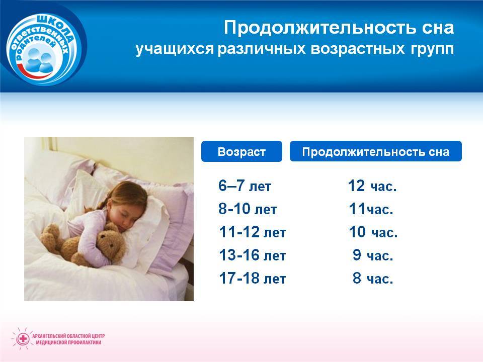Сон ребенка до года по месяцам: таблица и нормы дневного и ночного сна