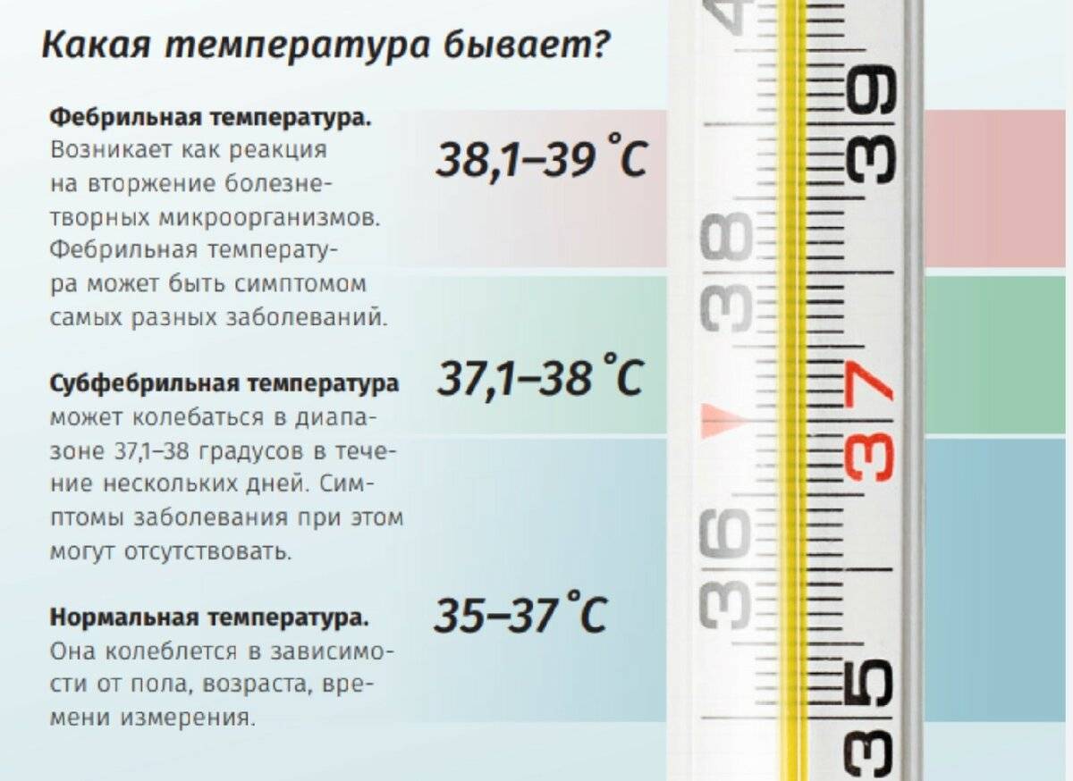 Высокая температура у ребенка | как сбить температуру?